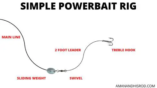 powerbait fishing rig for trout