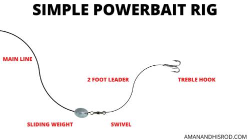 How To Use Powerbait When Fishing For Trout - A Man & His Rod