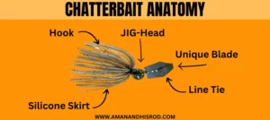 chatterbait fishing lures